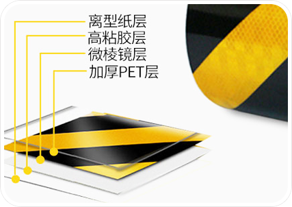 微棱鏡（jìng）雙（shuāng）色反（fǎn）光（guāng）膜