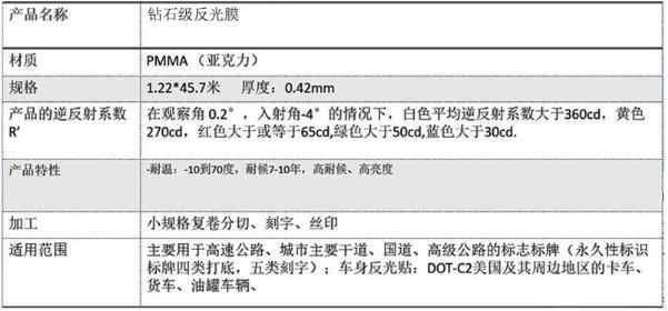 钻石级反（fǎn）光膜详细介（jiè）绍