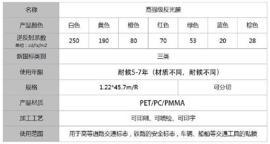 工程級反光膜三類（lèi）