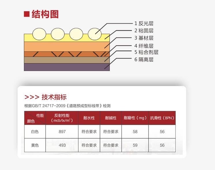 预成型道路标线带结（jié）构图和技术指标